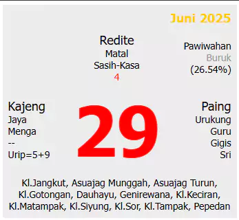 Kalender Bali 29 June 2025