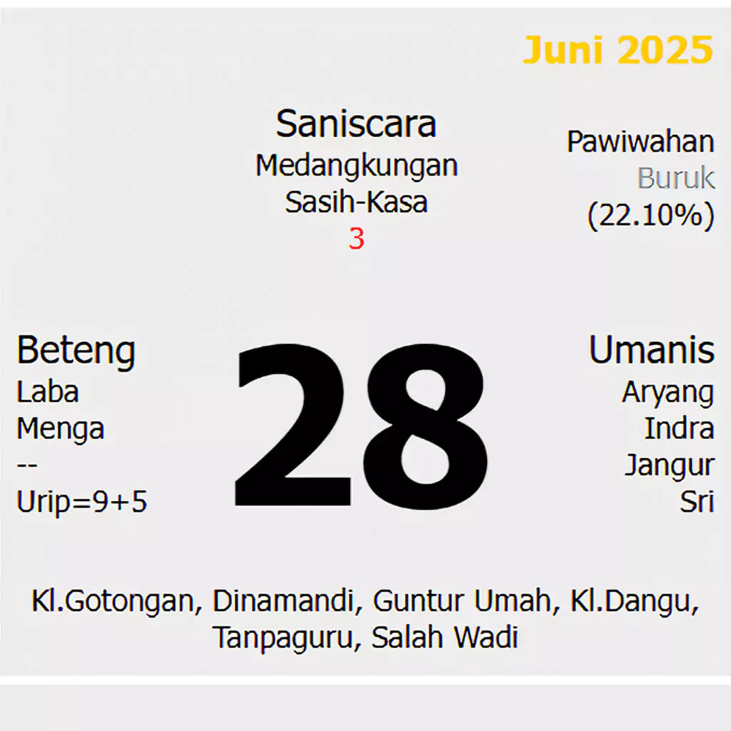 TODAY IN BALI: Saturday, 28 June 2025