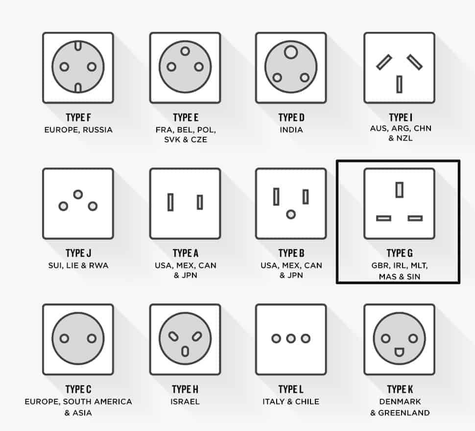 infographics of all types of plugs in the world, along with explanations and the countries that use them